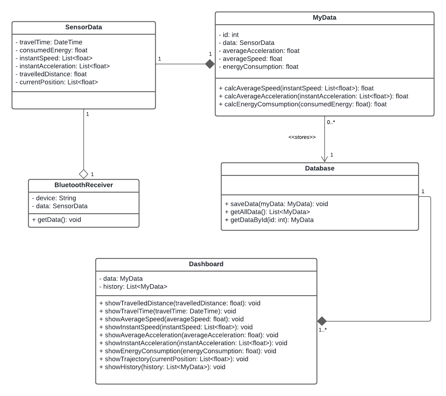 Diagrama de Classes